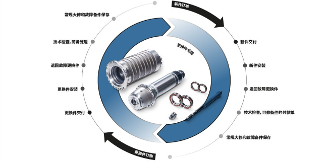 Lin Xueping | Why is the road of Chinese machine tools getting narrower and narrower| Floating and Sinking China Machine Tool Road
